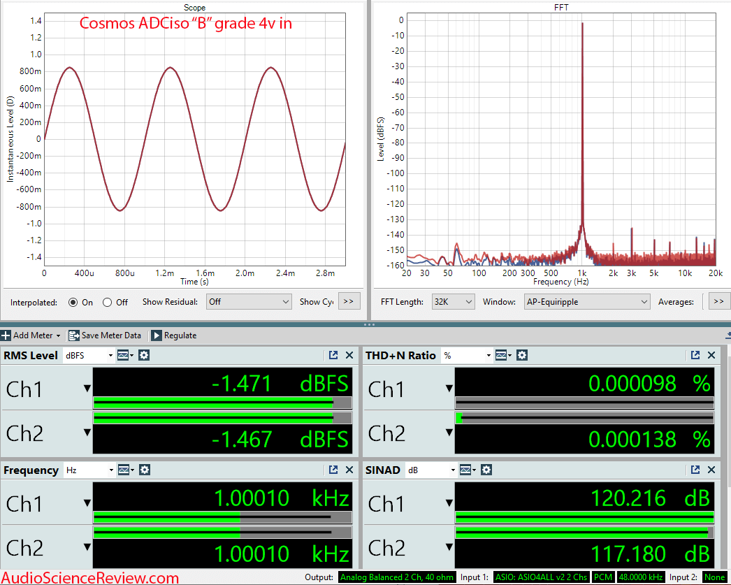 Cosmost ADCiso Analog to Digital Converter Measurements.png