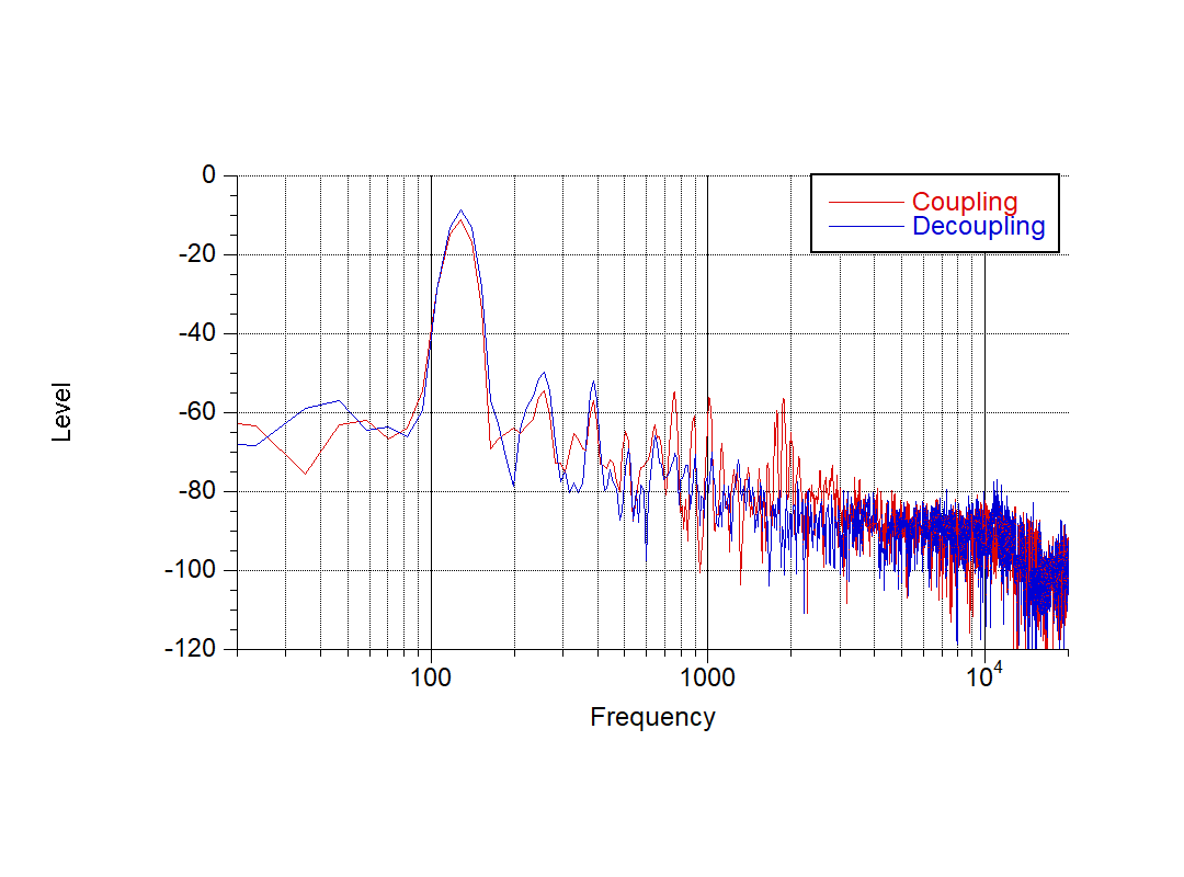 Coupling vs decoupling.PNG