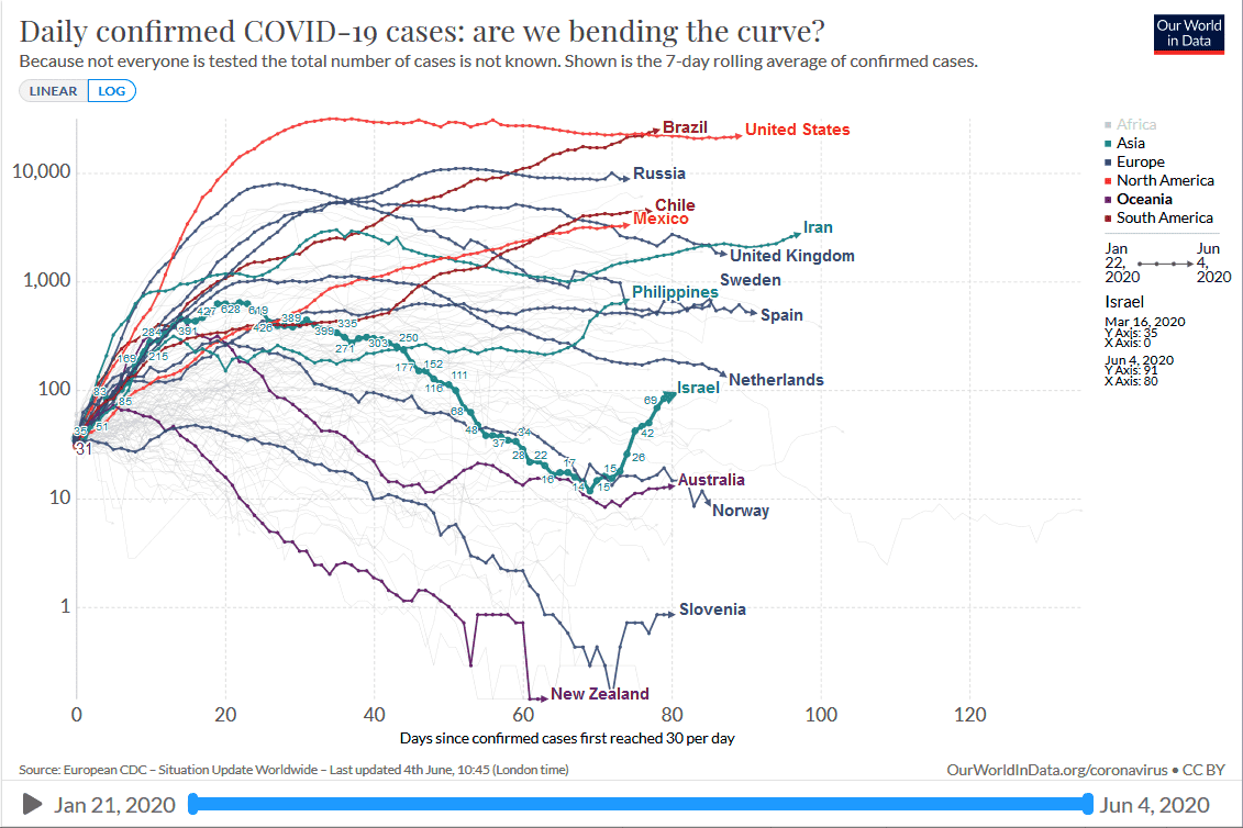 covid-19-daily-bending-curve-04062020.png