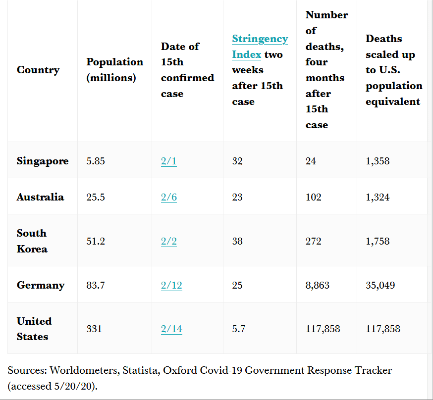 covid-19-How many needless Covid-19 deaths were caused by delays in responding Most of them.png