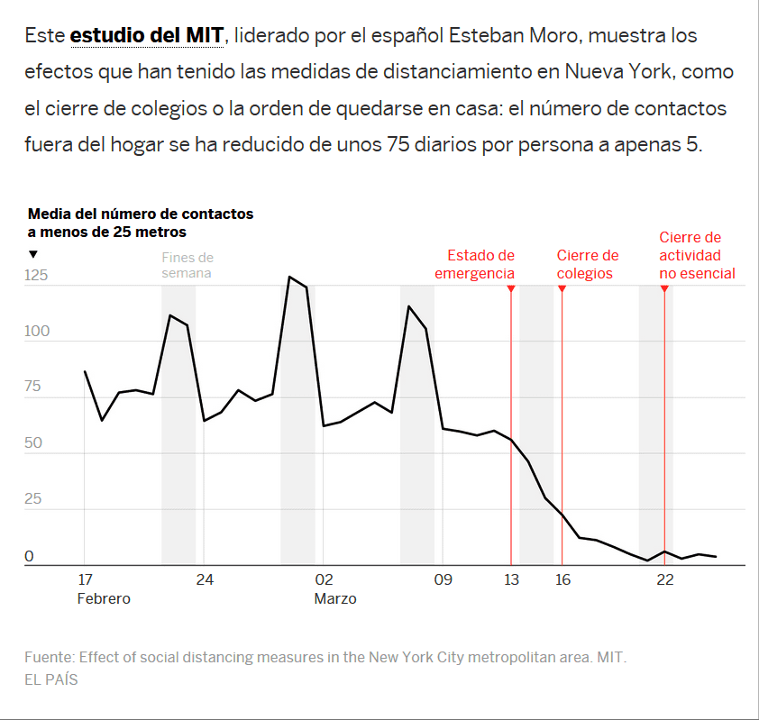 covid-19-MIT-NY-distanciamiento.png