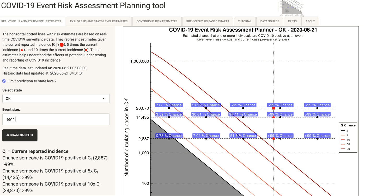 covid-19-Oklahoma-Tulsa-Trump-Event-Risk-Assessment.png