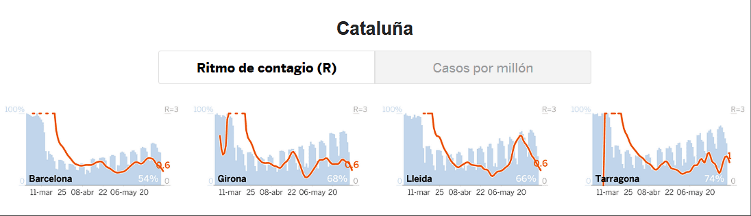 covid-19-Rt-Tarragona-04062020.png