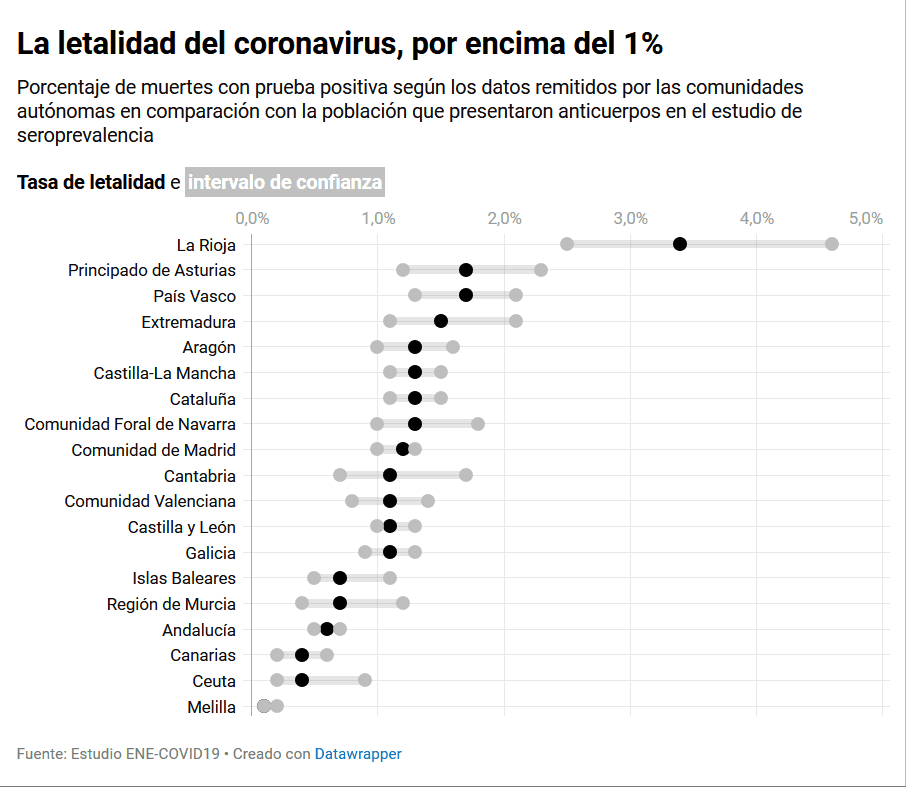 covid-19-Spain-letalidad-14052020.png