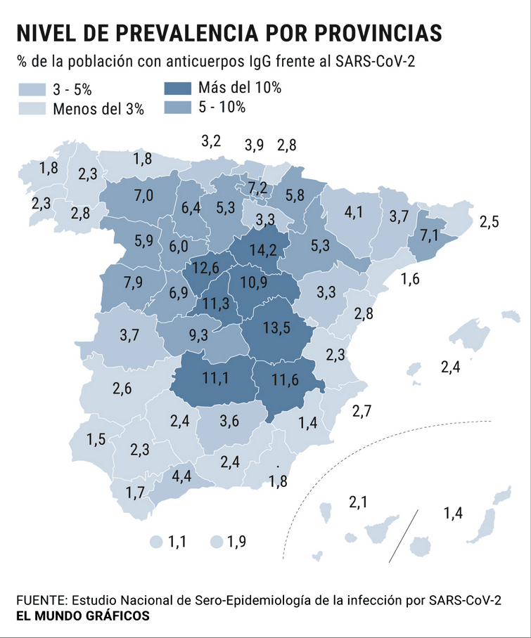 covid-19-Spain-serorprevalencia-13052020.png