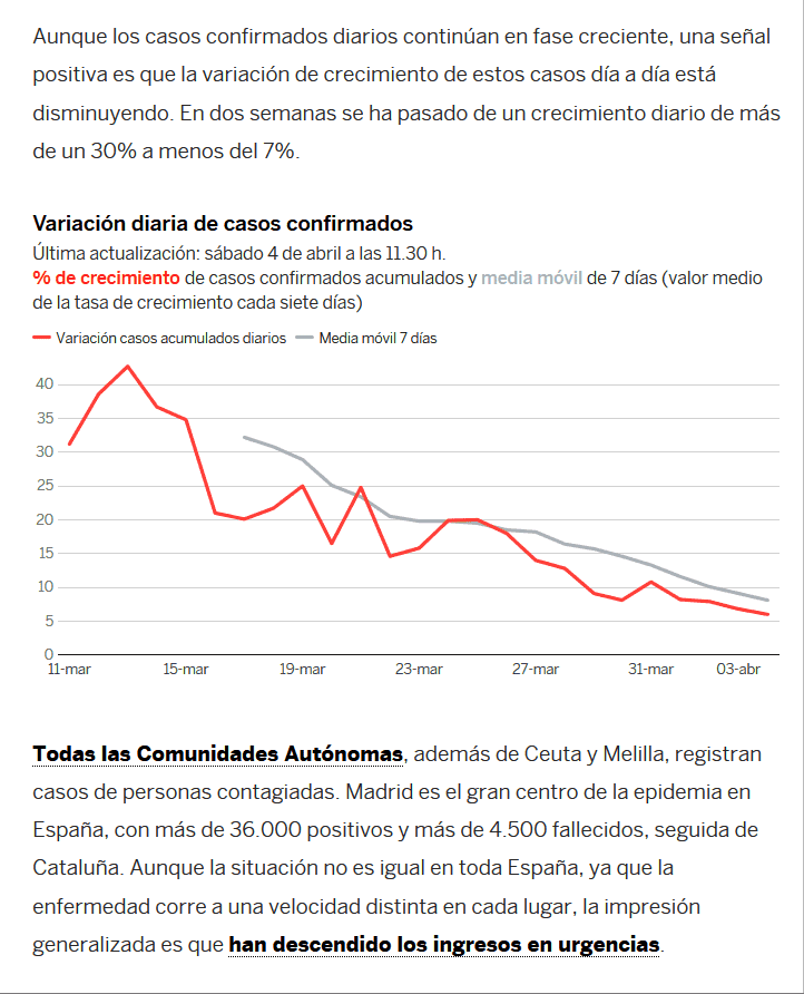 covid-19-spain-variacion-diaria-casos-confirmados-04042020.png