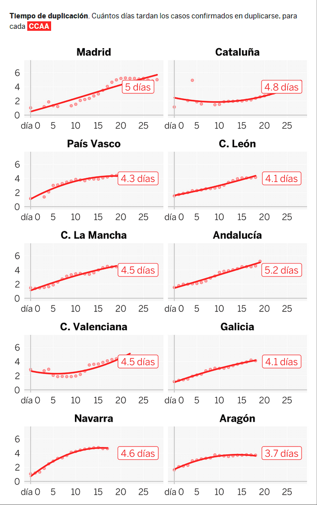 covid-19-tiempo-duplicacion-28032020.png