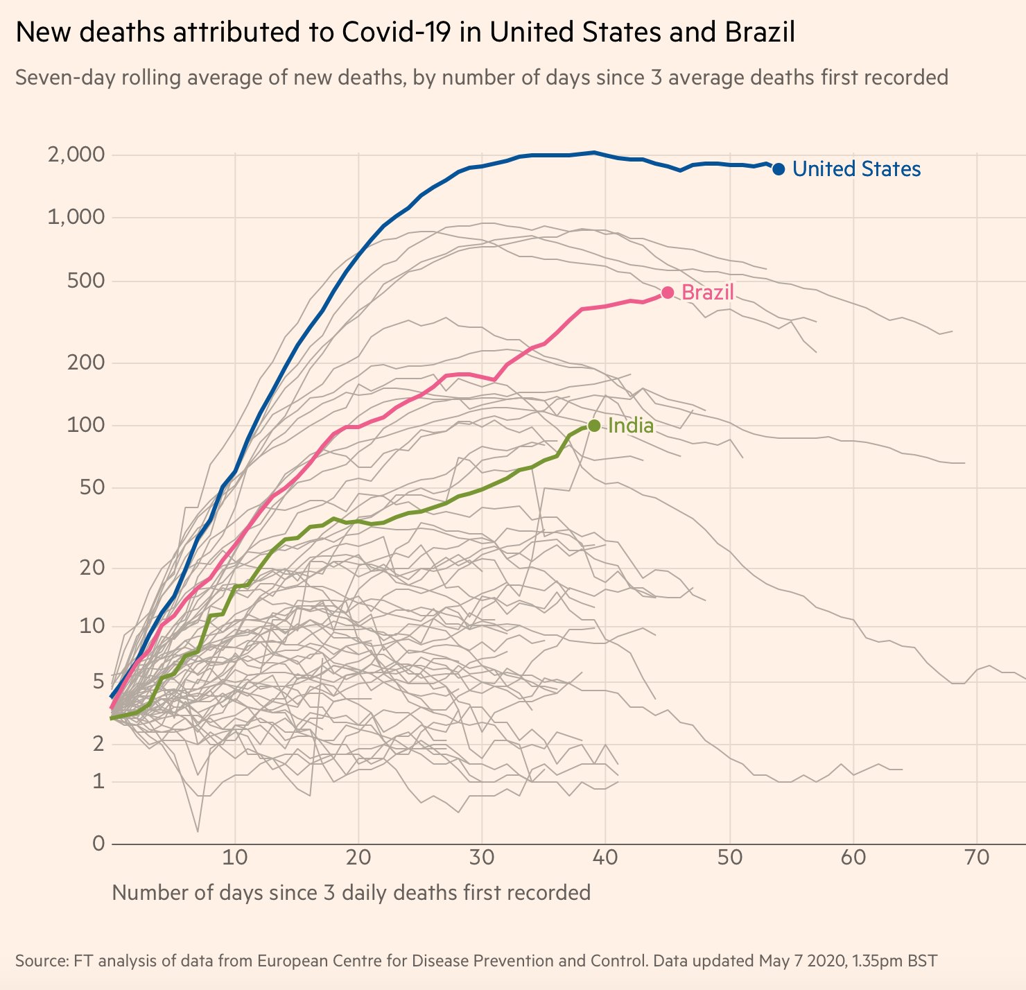 covid-19-US-Brazil-India.jpg