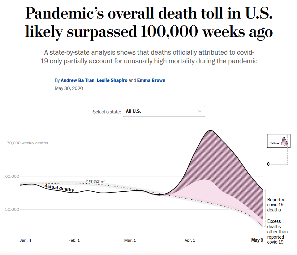 covid-19-USA-deaths.png