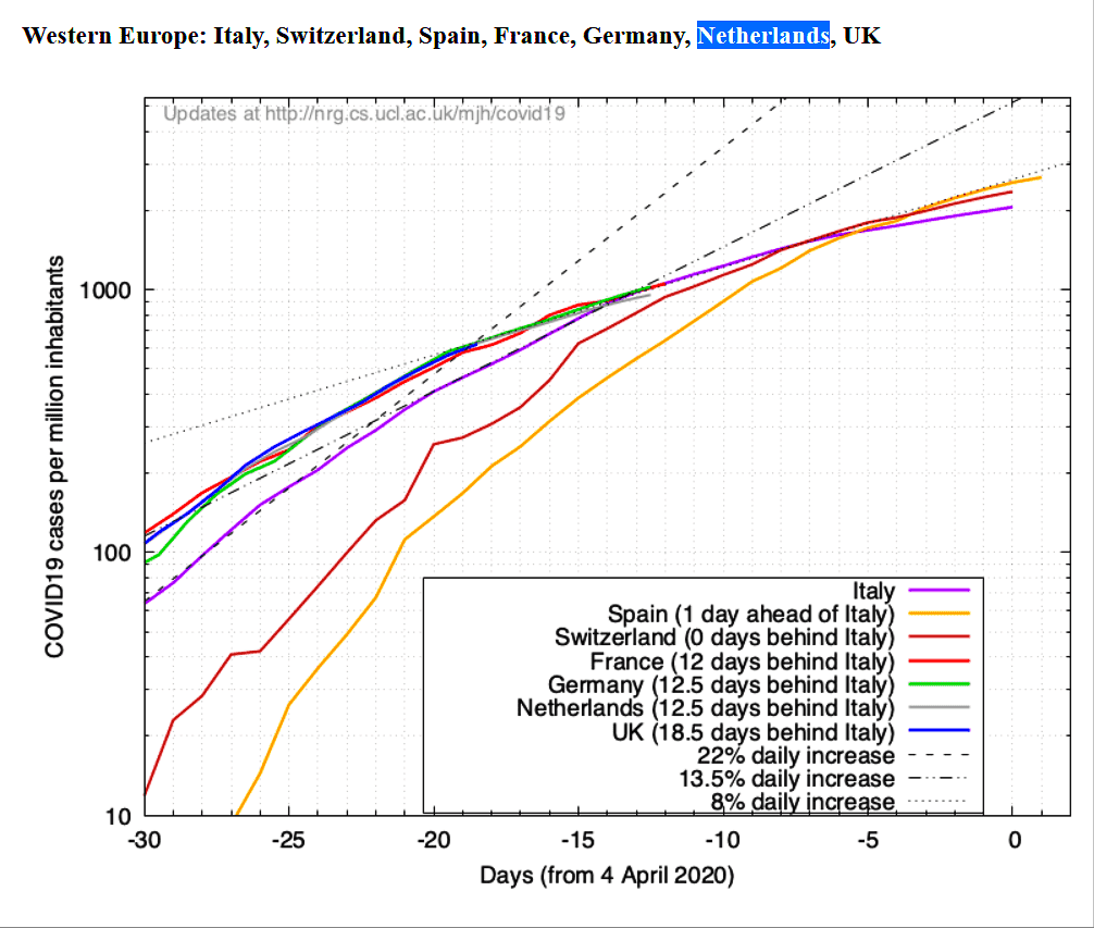 covid-19-Western-Europe-positives-04042020.png