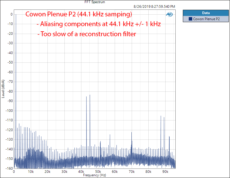 Cowon Plenue P2 portable audio player 1 kHz Spectrum Audio Measurements.png