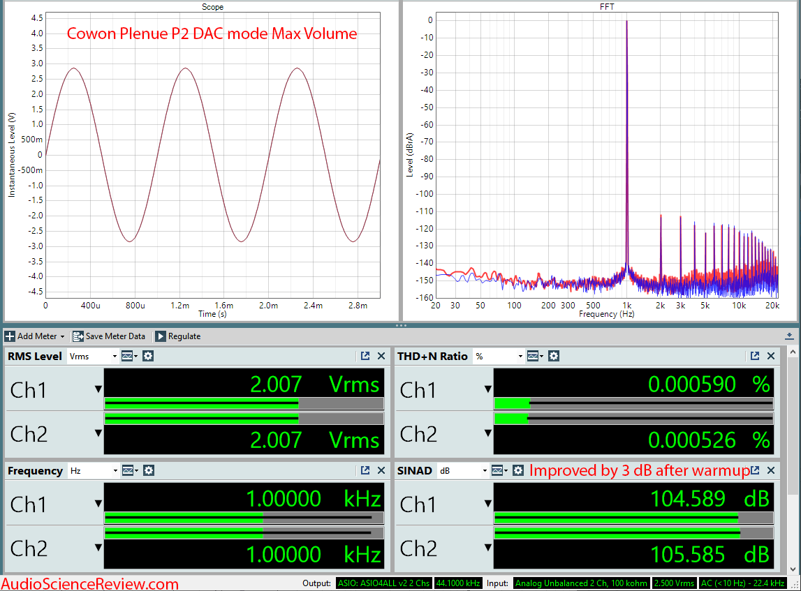 Cowon Plenue P2 portable audio player Audio Measurements.png