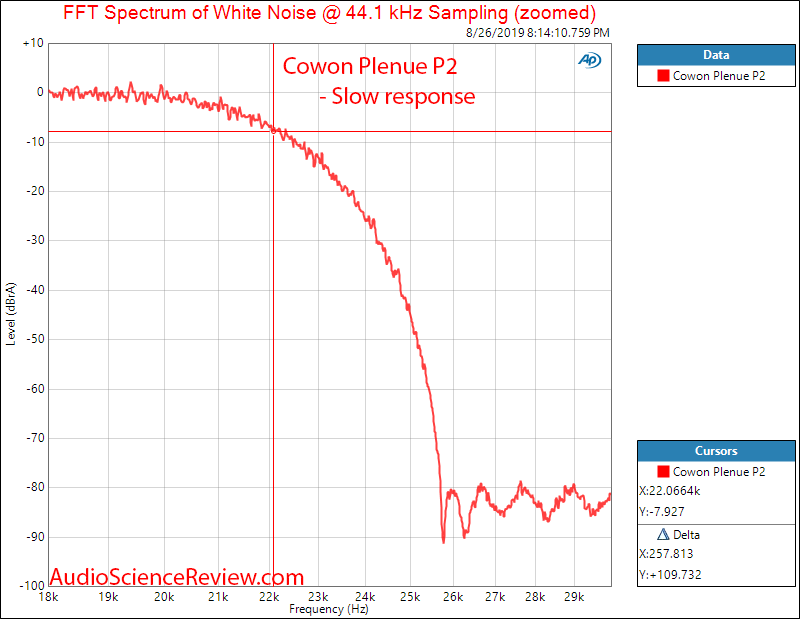 Cowon Plenue P2 portable audio player Filter Response Audio Measurements.png