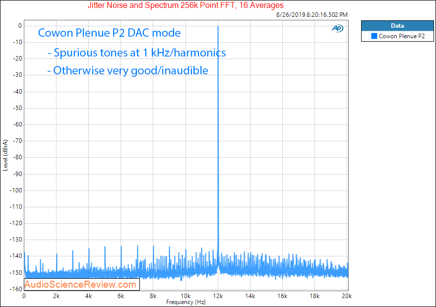 Cowon Plenue P2 portable audio player jitter Audio Measurements.png