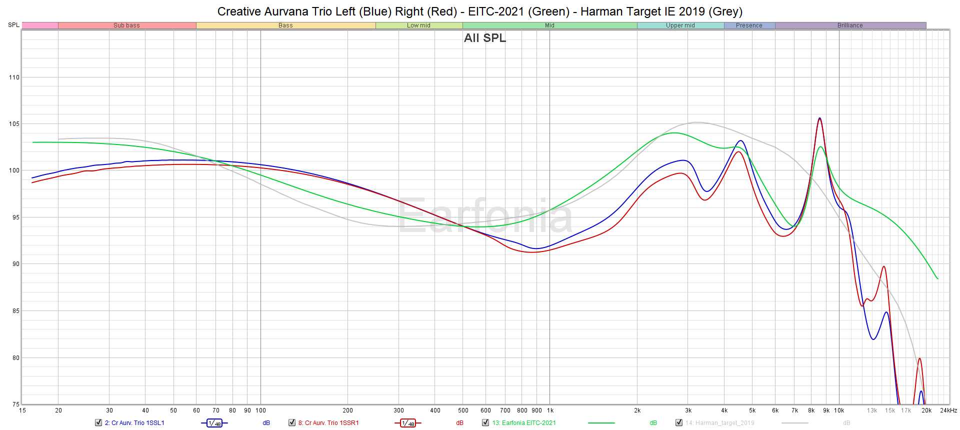 Creative Aurvana Trio - EITC-2021 - Harman Target IE 2019.png