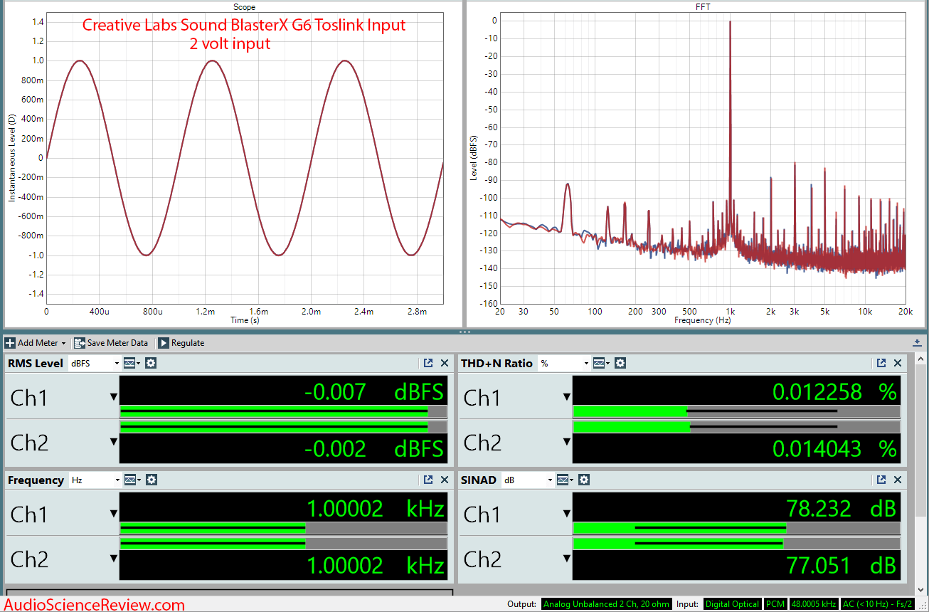 Creative Labs Sound BlasterX G6 ADC Audio Measurements.png