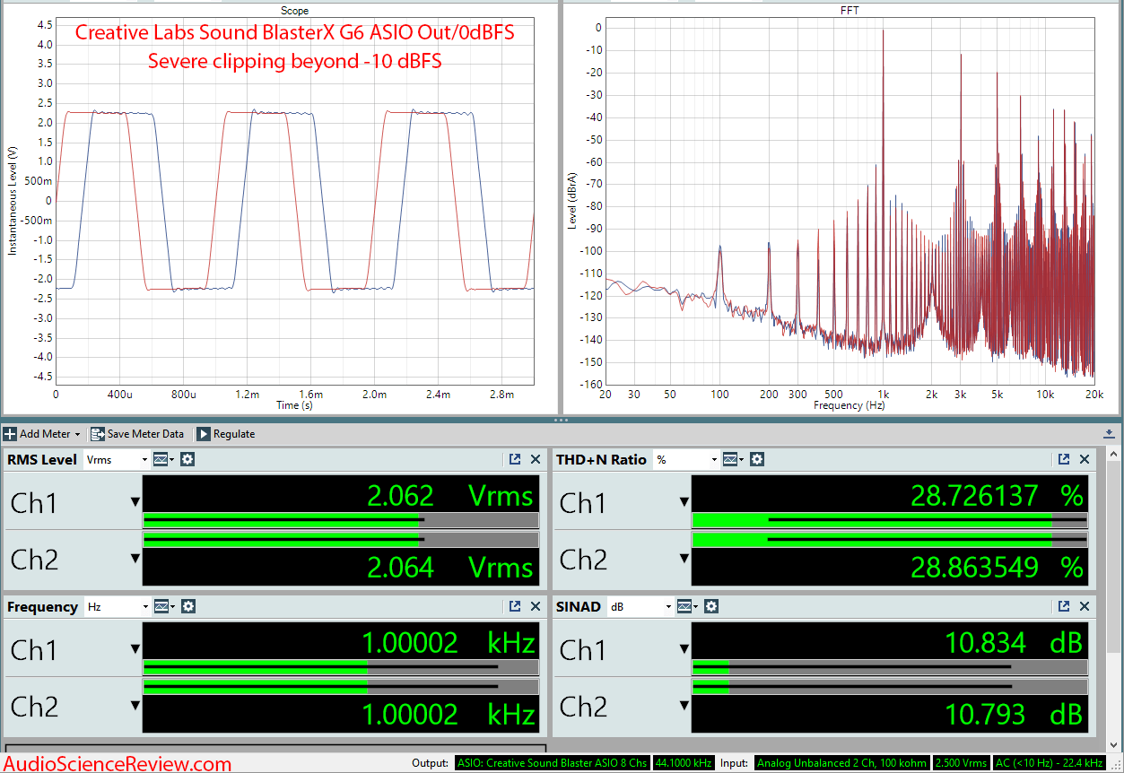 Creative Labs Sound BlasterX G6 Line Out ASIO Audio Measurements.png