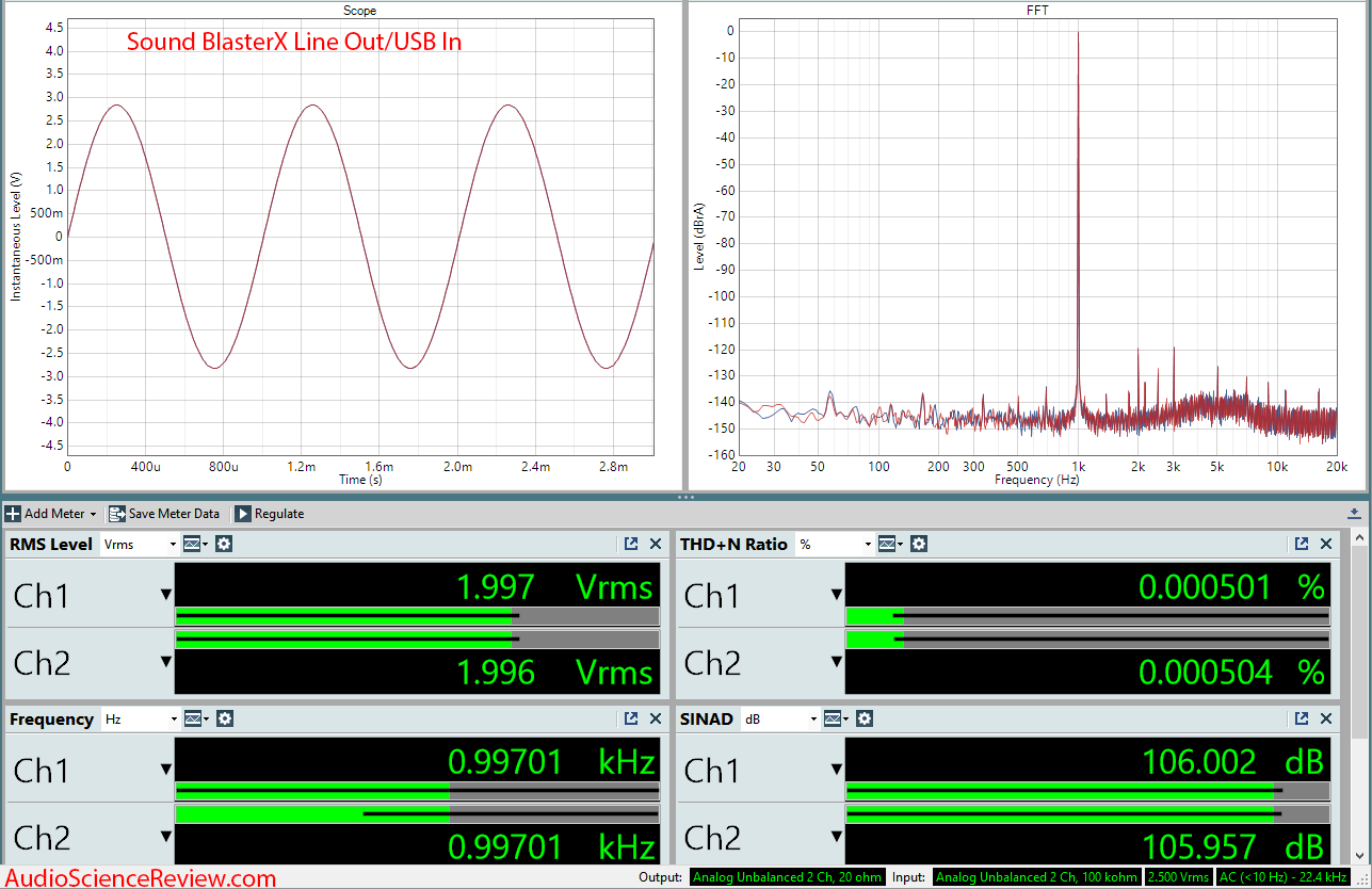 Creative Labs Sound BlasterX G6 Line Out Audio Measurements.png