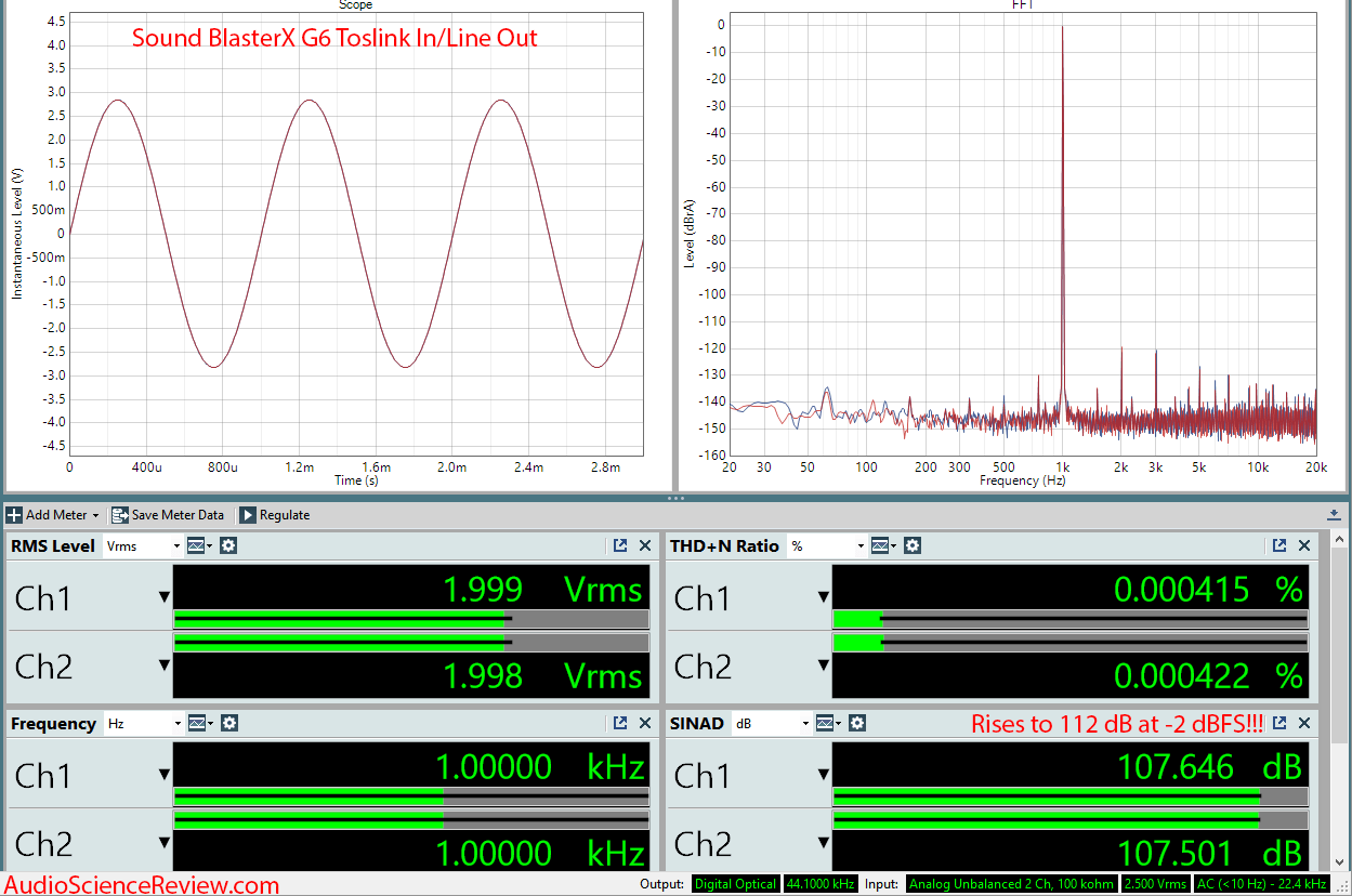 Creative Labs Sound BlasterX G6 Line Out Toslink Audio Measurements.png