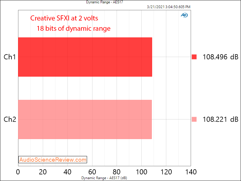 Creative SFXI Dynamic Range Measurements.png