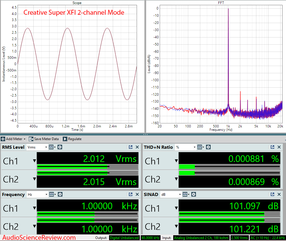 Creative SFXI Measurements.png