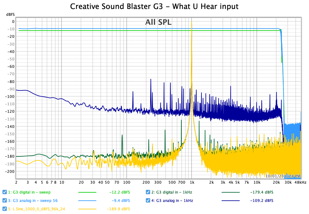 Creative Sound Blaster G3 - What U Hear input.png
