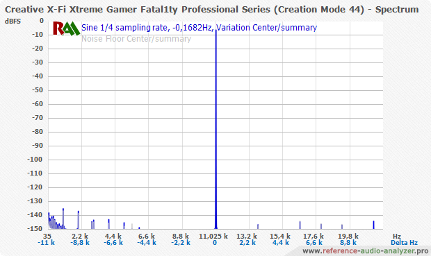 Creative_X-Fi Xtreme Gamer Fatal1ty Professional Series (Creation Mode 44)_Center_-_No load_-_...png
