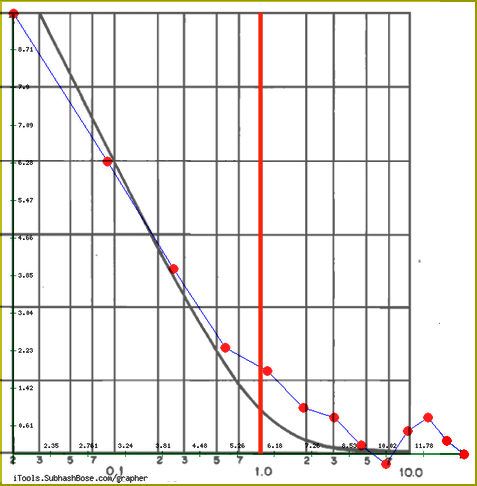 Critical-Distance-using-Relative-SPL.png