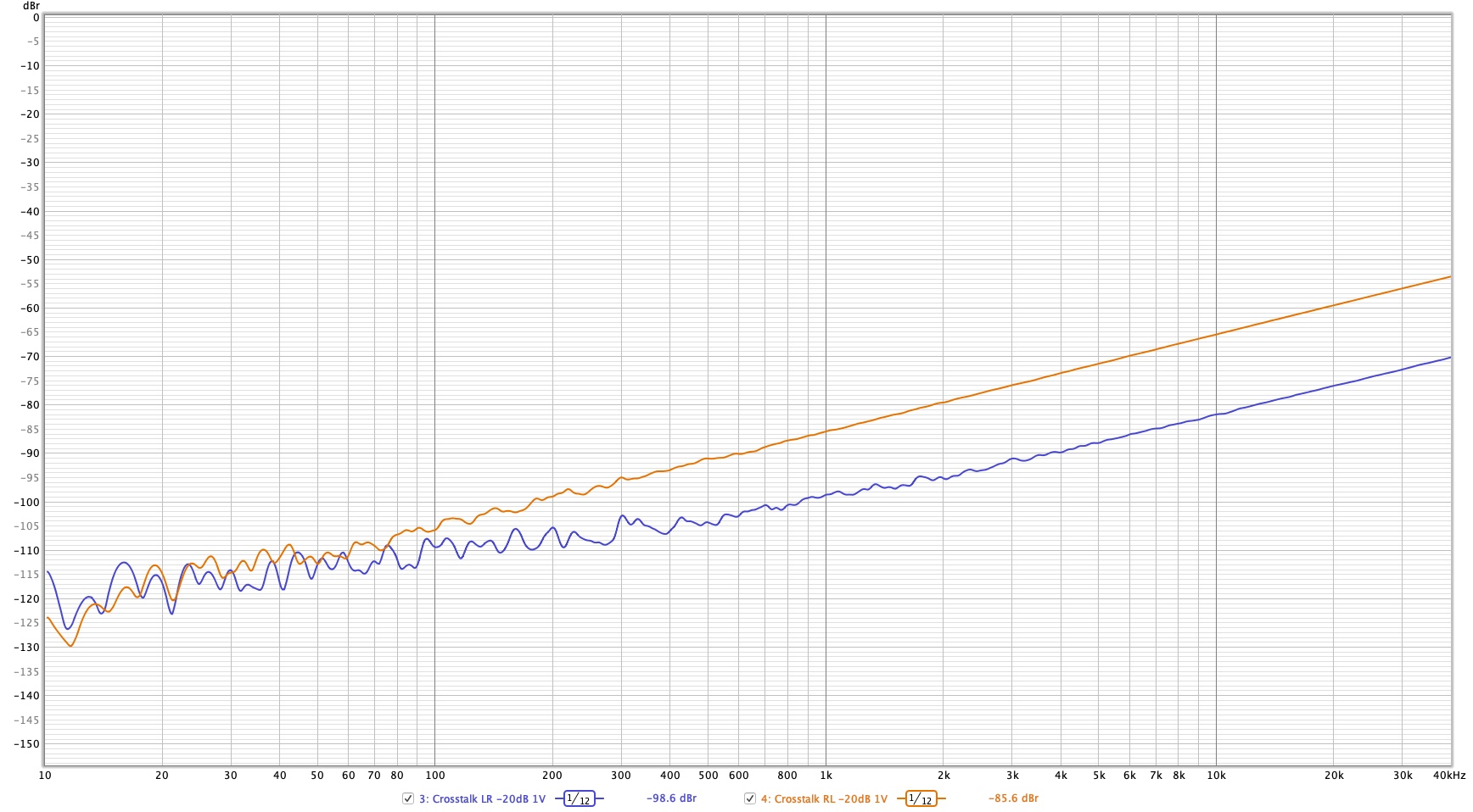 Crosstalk 100mV 1V LR.jpg