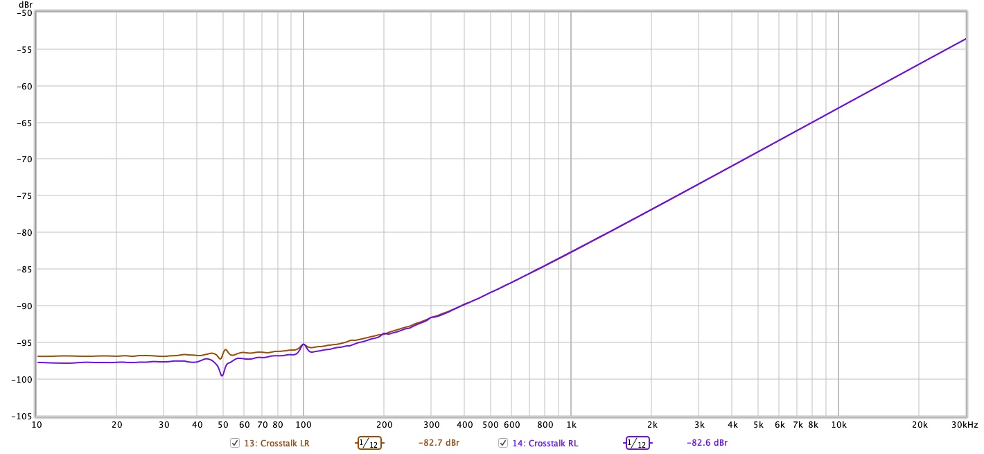 Crosstalk 1V 20dB.jpg