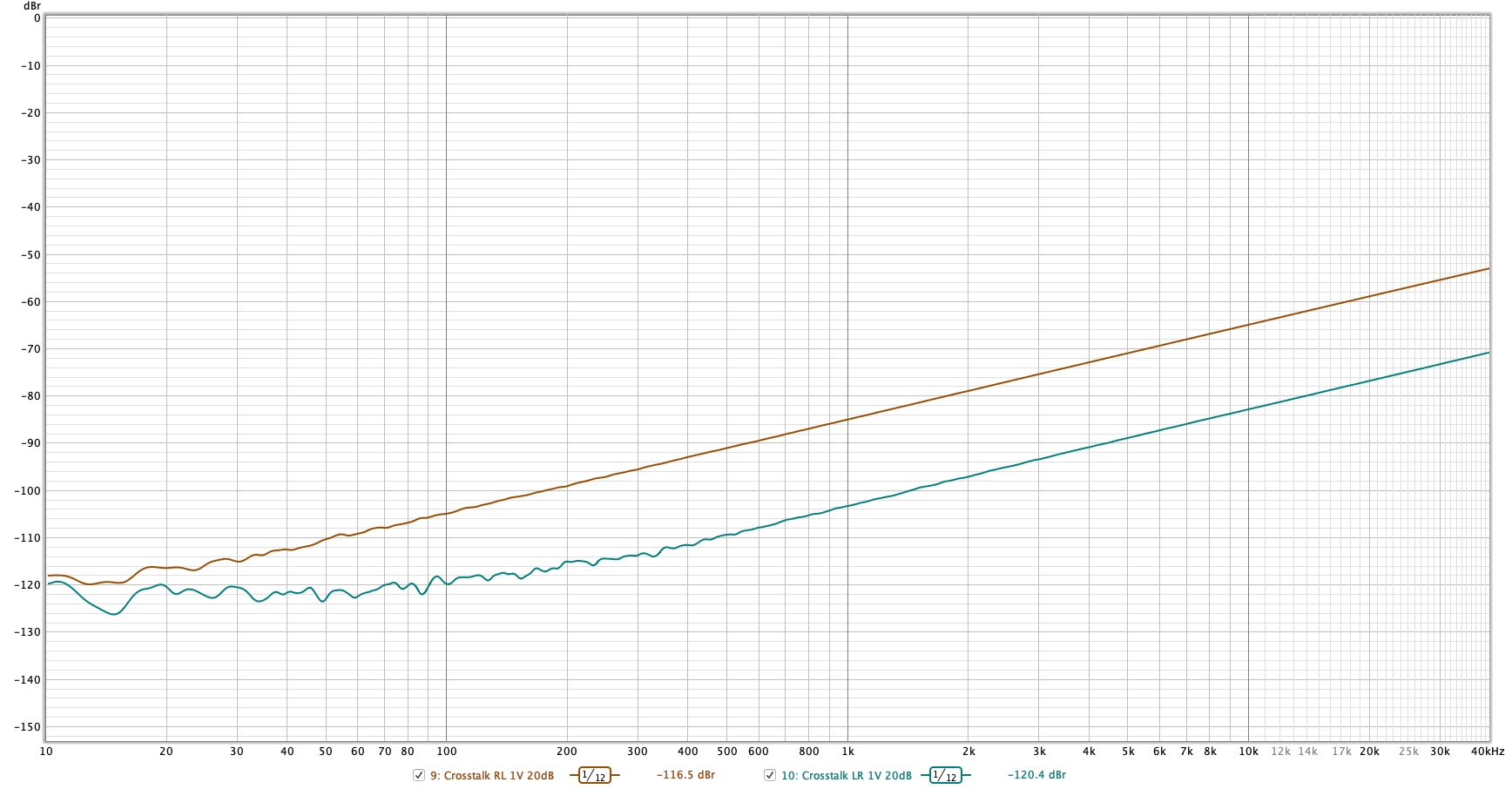 Crosstalk 1V 20dB LR.jpg