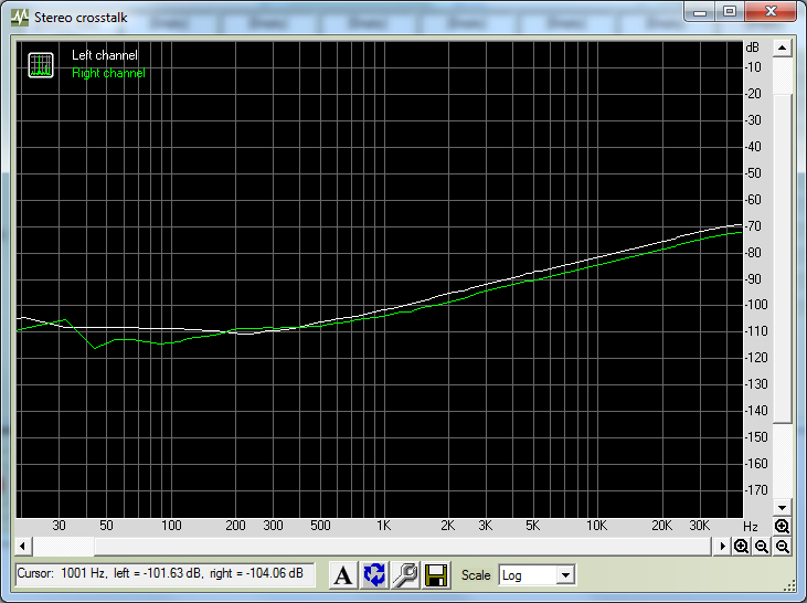 Crosstalk (gain 2, volume 1-2 oclock, 20 dBu input, 6 dBV output).png