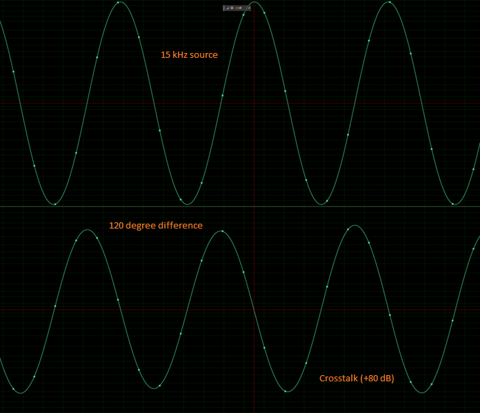 crosstalk-phase.png