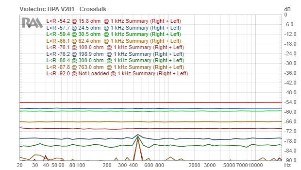 crosstalk-under-the-load.png