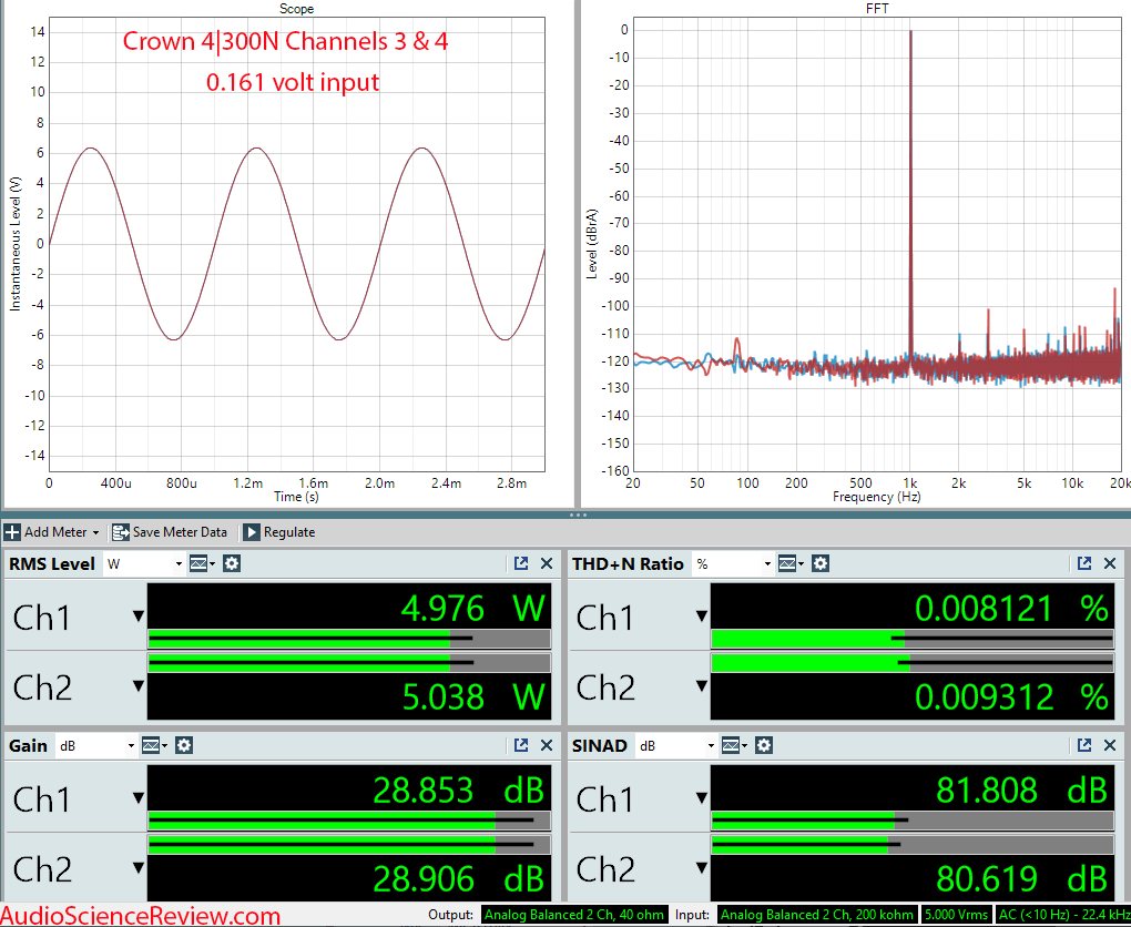 Crown DCi 4 300N Four Channel Pro amplifier  Measurements.png