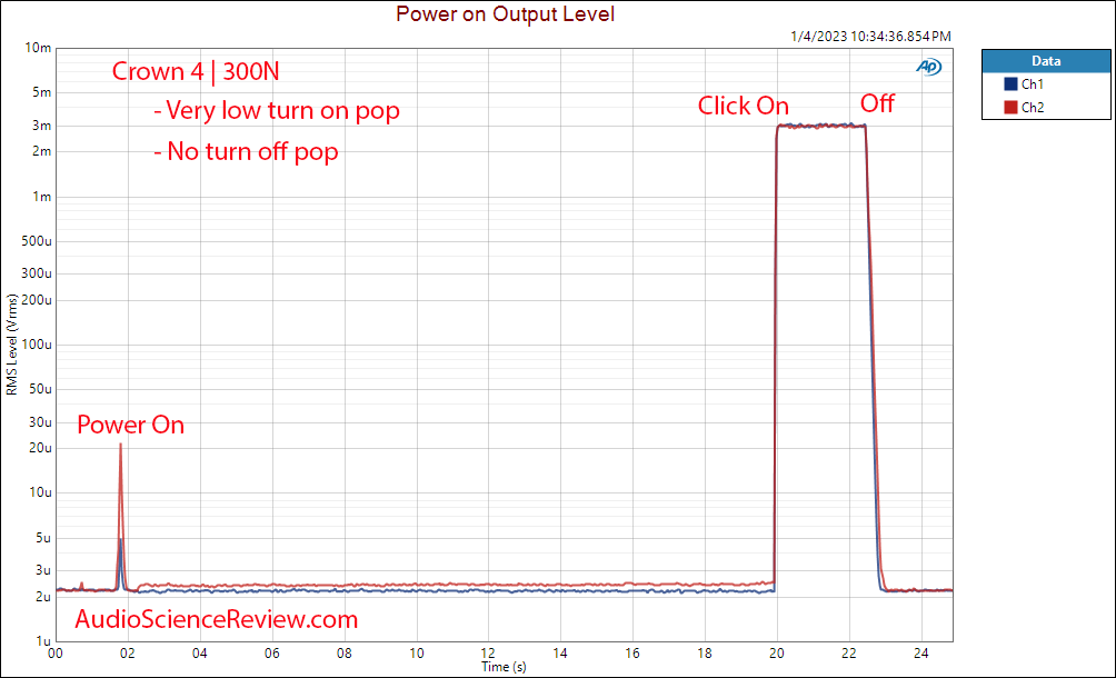 Crown DCi 4 300N Four Channel Pro amplifier Pop On and Off Measurements.png