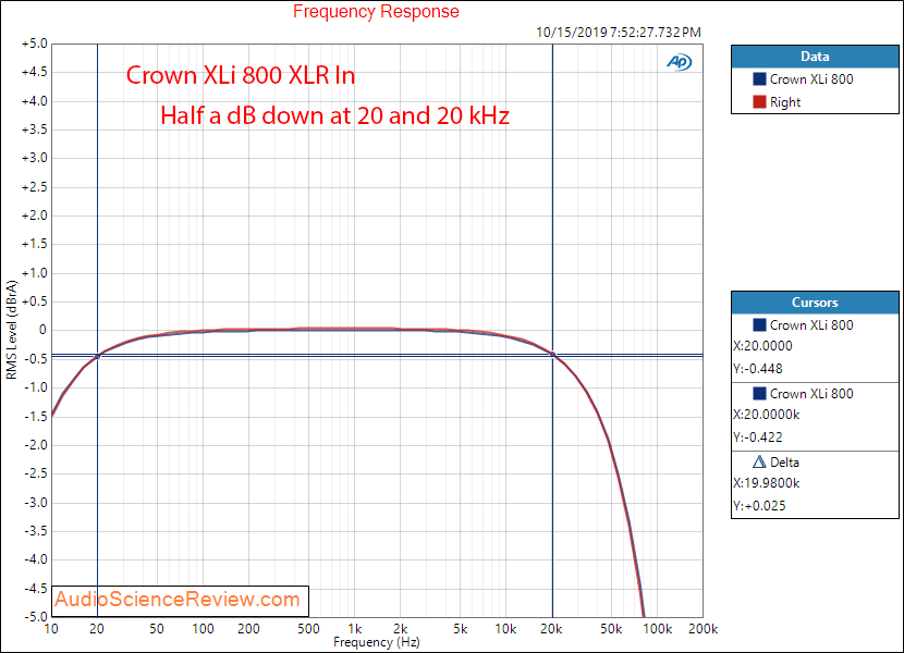 Crown-XLi-800-class-AB-stereo-amplifier-Frequency-Response-Audio-Measurements.png