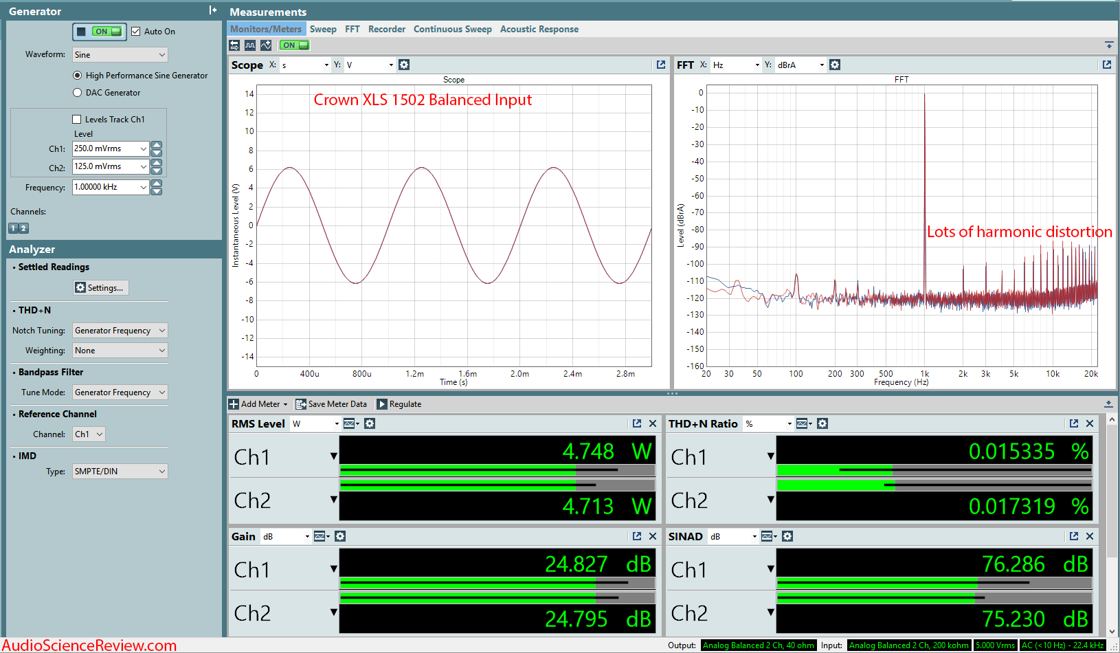 Crown XLS 1502 Amplifier Dashboard Measurements.png