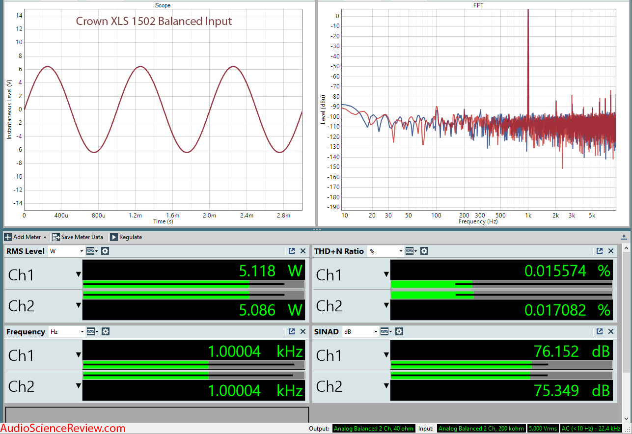 Crown XLS 1502 Amplifier  Measurements.png