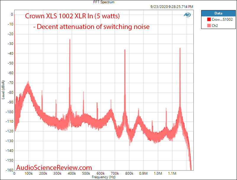 Crown XLS1002 Rackmounted Pro Amplifier FFT Audio Measurements.png