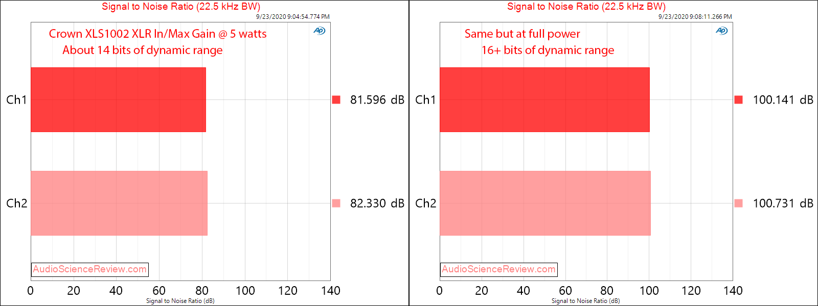 Crown XLS1002 Rackmounted Pro Amplifier SNR Audio Measurements.png