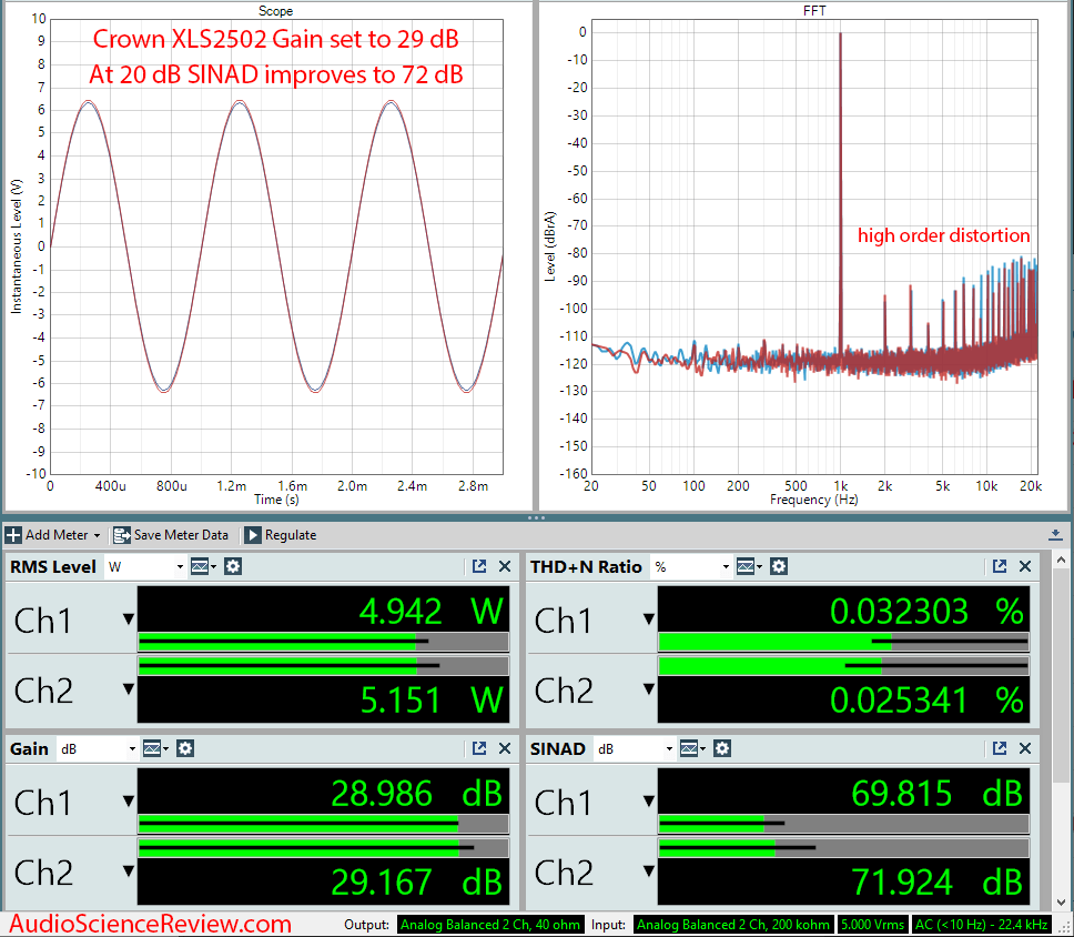 Crown XLS2502 Drivecore Stereo Pro Amplifier Audio Measurements.png