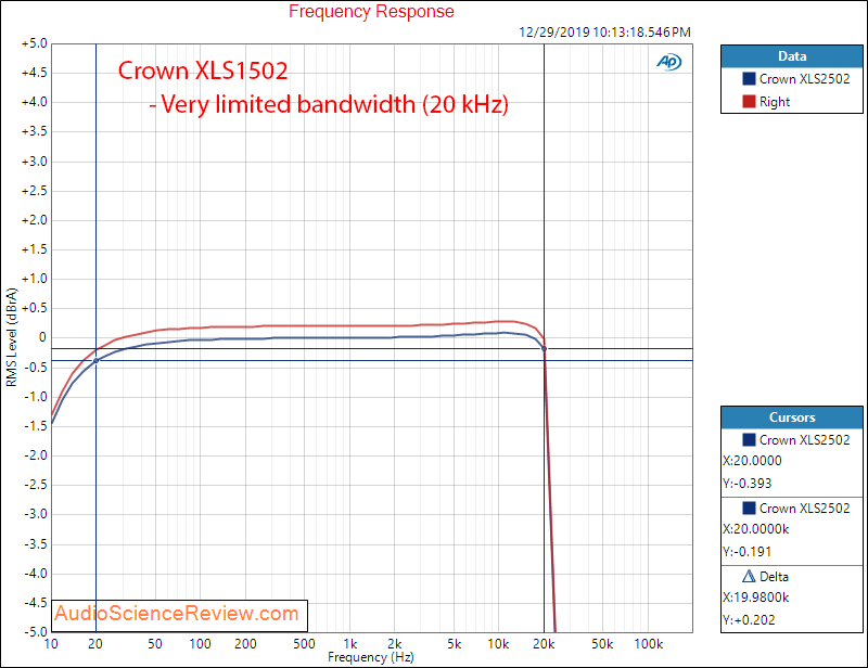 Crown XLS2502 Drivecore Stereo Pro Amplifier Frequency Response Audio Measurements.png