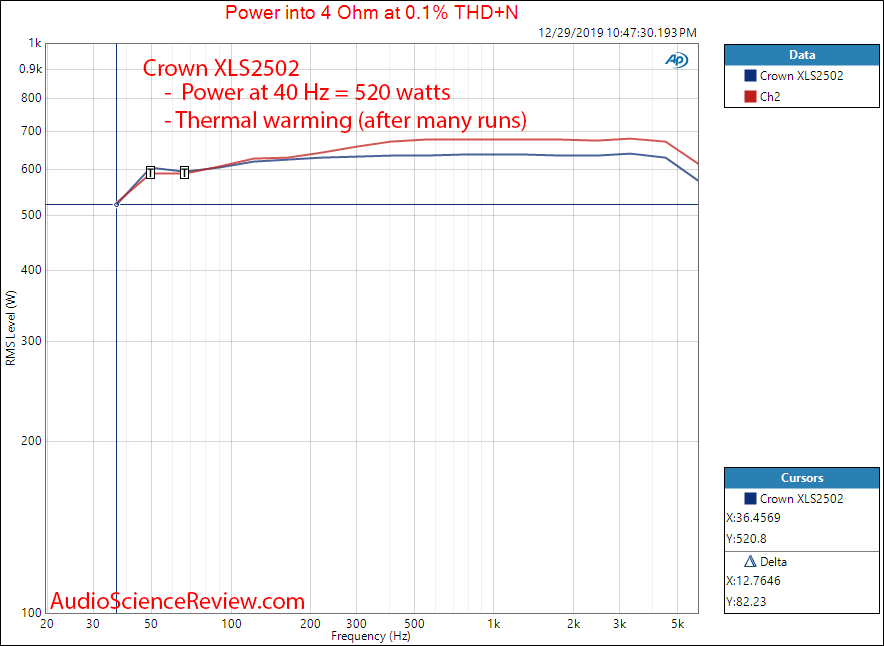 Crown XLS2502 Drivecore Stereo Pro Amplifier Power vs Frequency Audio Measurements.png