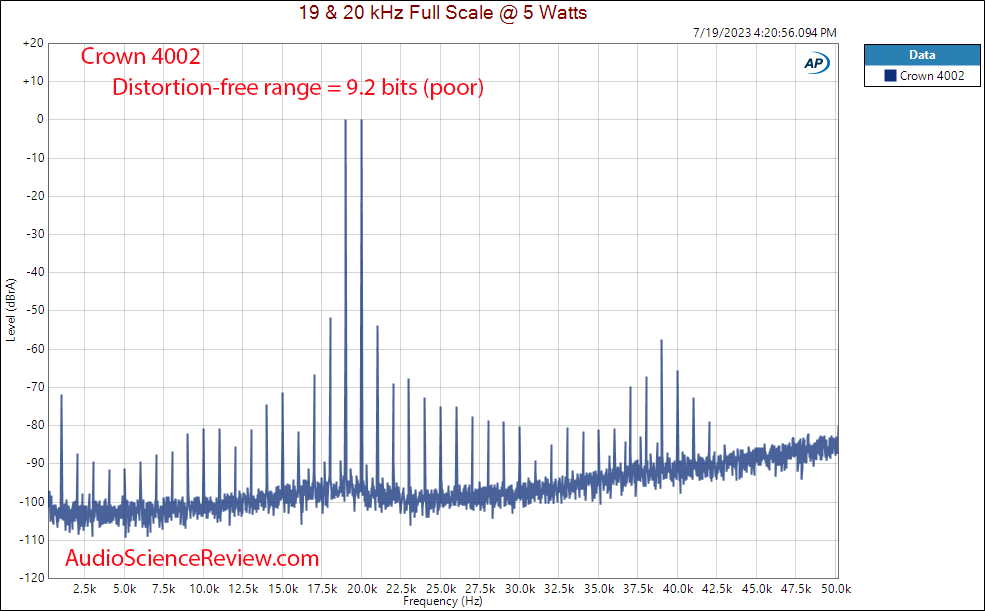 Crown XTi 4002 Stereo Professional Pro Amplifier 19 20 kHz intermodulation distortion Measurem...png