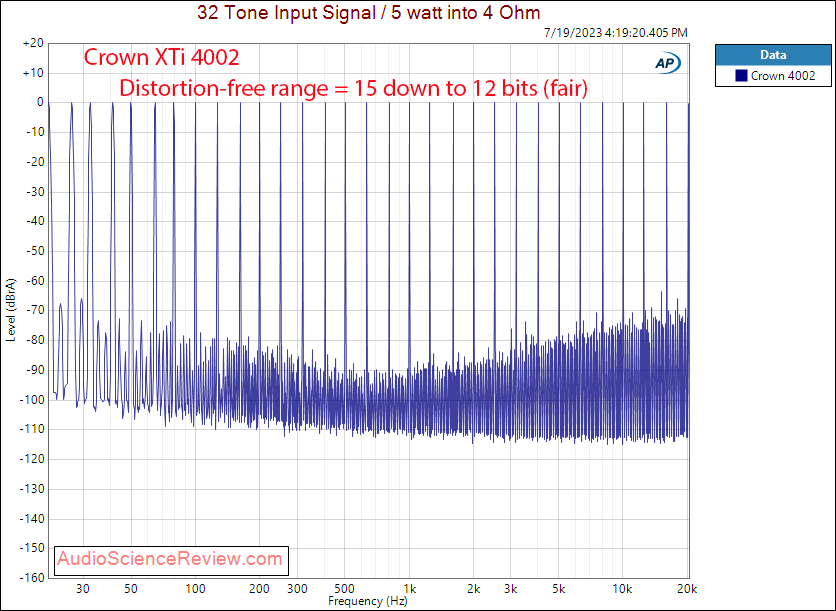 Crown XTi 4002 Stereo Professional Pro Amplifier Multitone Measurements.png