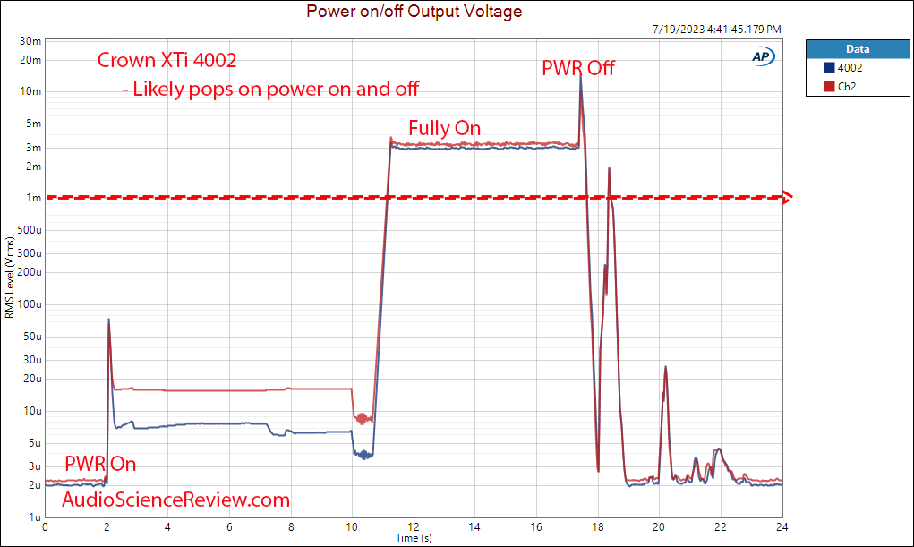 Crown XTi 4002 Stereo Professional Pro Amplifier Power on off pop Measurements.png