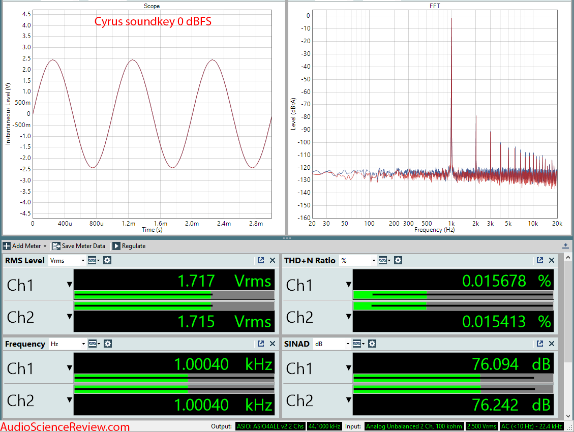 Cryus Soundkey Audio Measurements.png