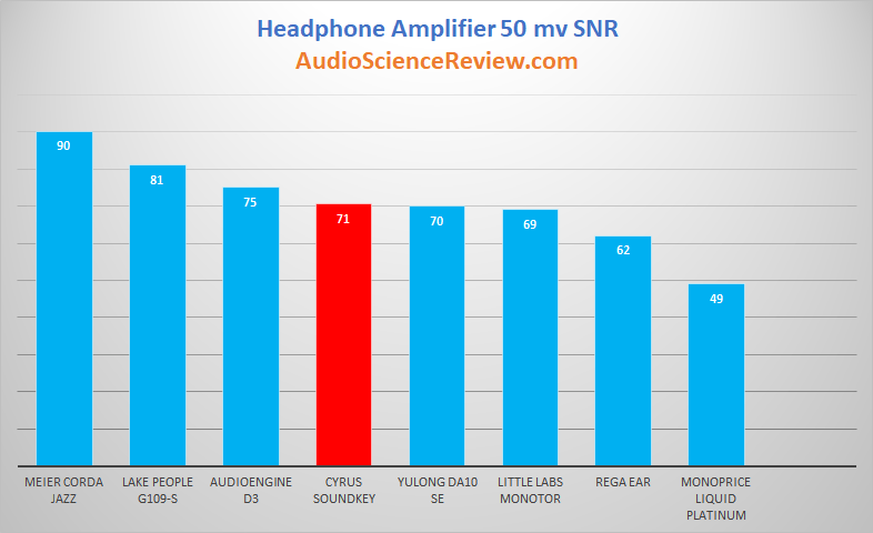 Cryus Soundkey Dynamic Range 50 mv Audio Measurements.png