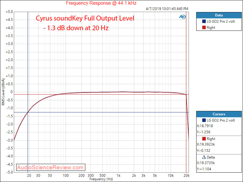 Cryus Soundkey Frequency Response Audio Measurements.png